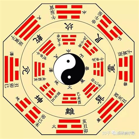 一元兩儀三才四象五行|一元，两仪，三才，四象，五行，六合，七星，八卦，九宫